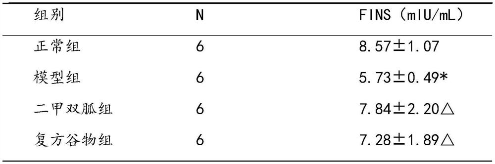 Healthy food composition rich in plant polyphenols and sterol