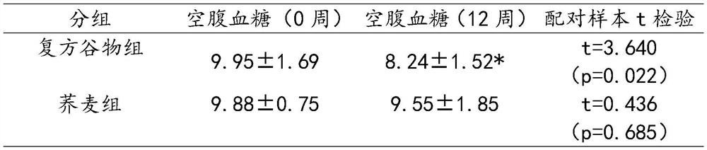 Healthy food composition rich in plant polyphenols and sterol