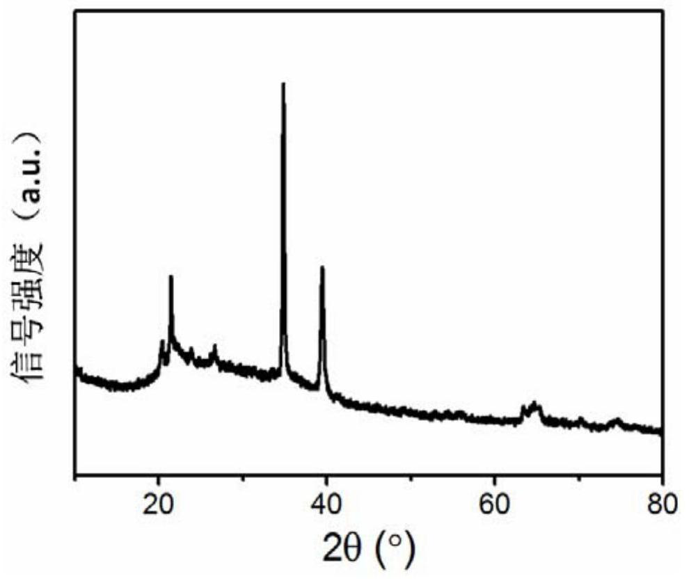 A kind of preparation method and application of boron hexaoxide