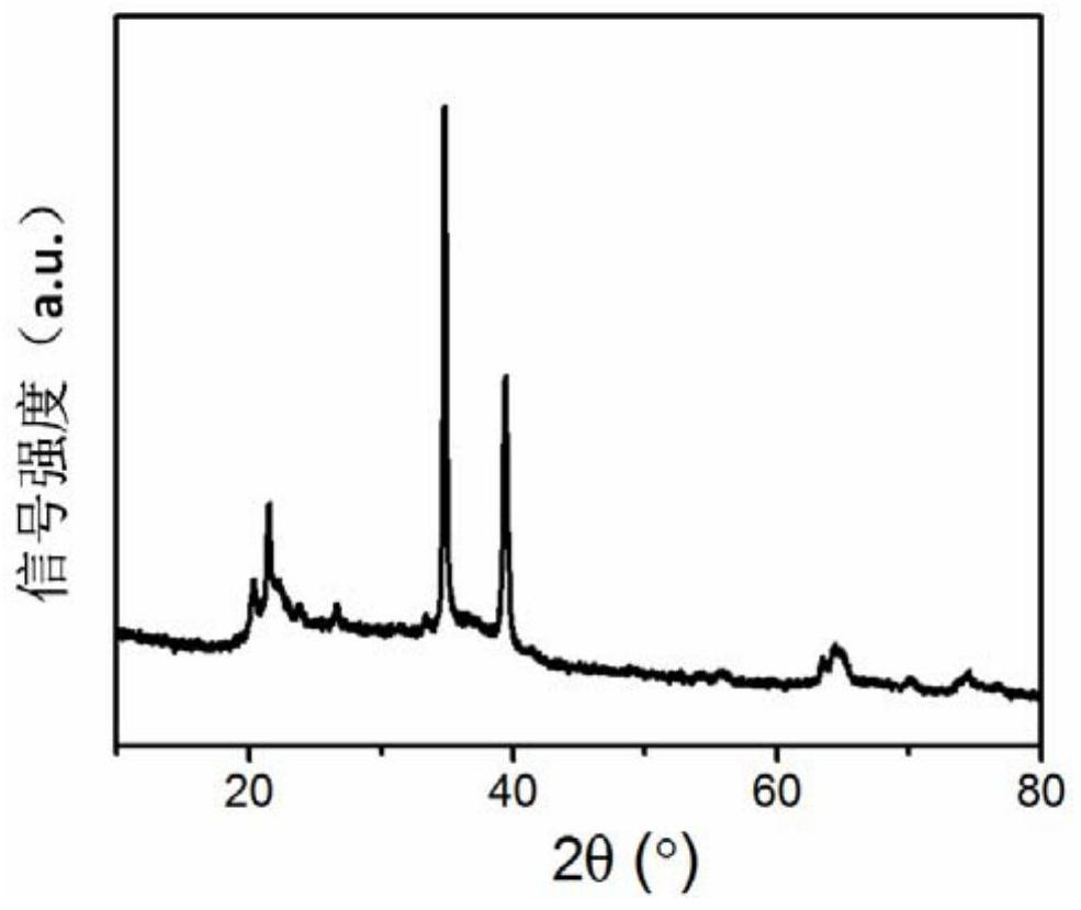 A kind of preparation method and application of boron hexaoxide