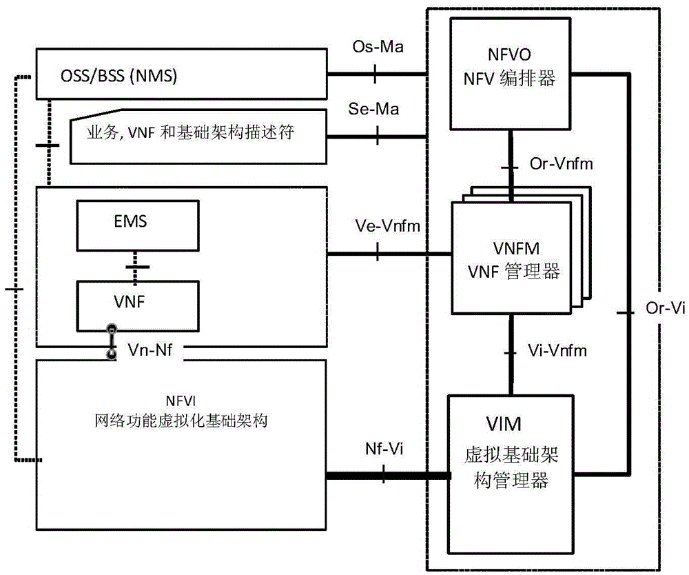 Virtualized network function VNF instance scaling method and VNF instance scaling device