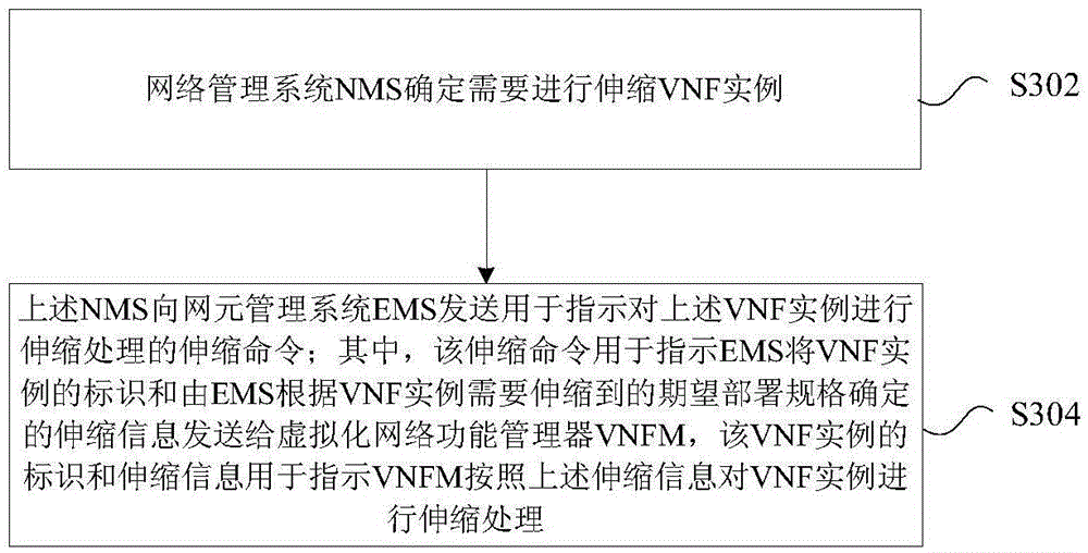 Virtualized network function VNF instance scaling method and VNF instance scaling device