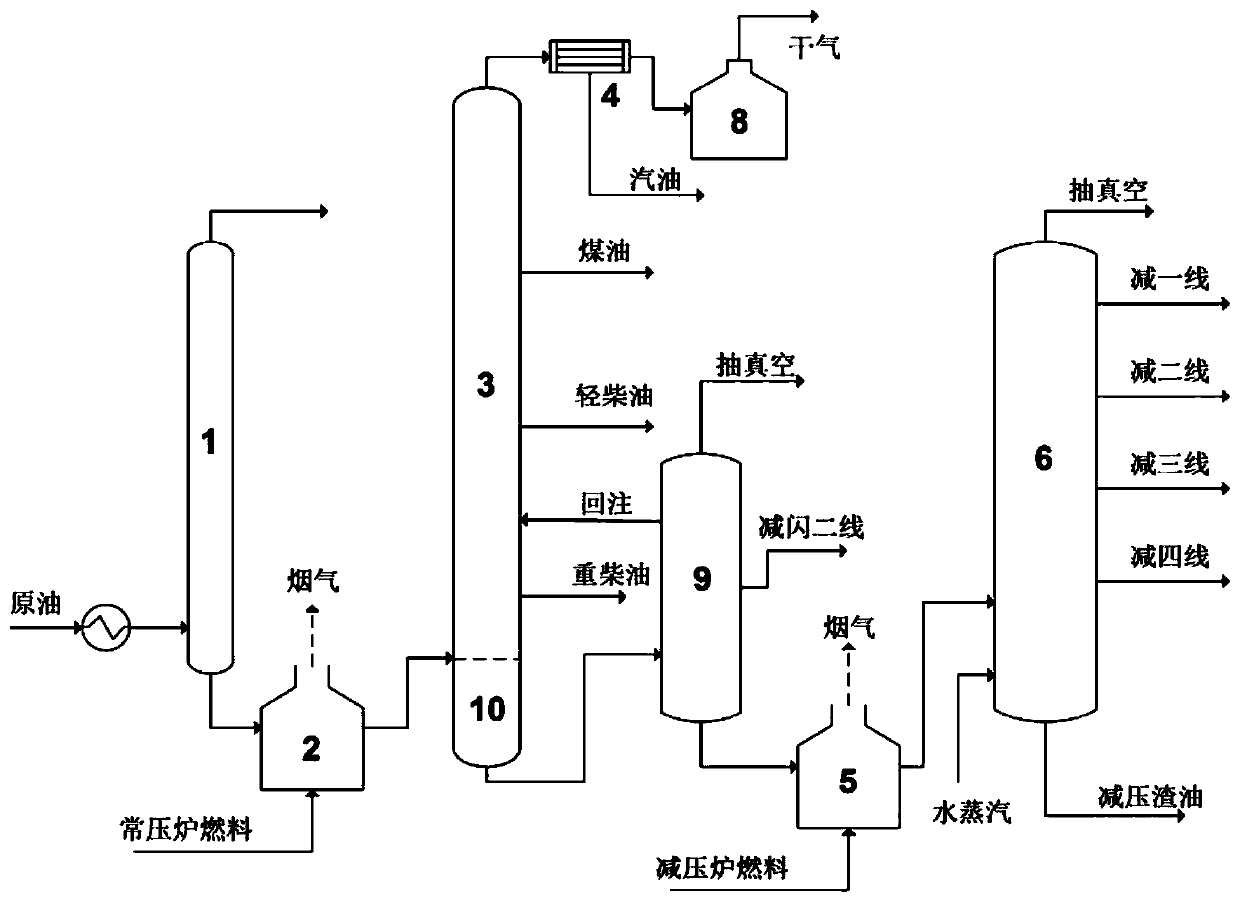 An anhydrous atmospheric and vacuum distillation process and device