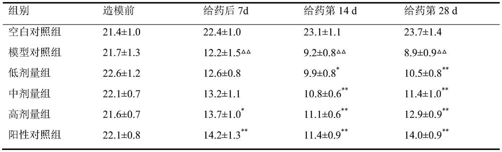 A traditional Chinese medicine composition for treating dry eye and preparation method thereof