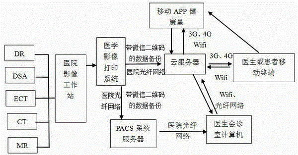 Intelligent medical microcloud linkage system