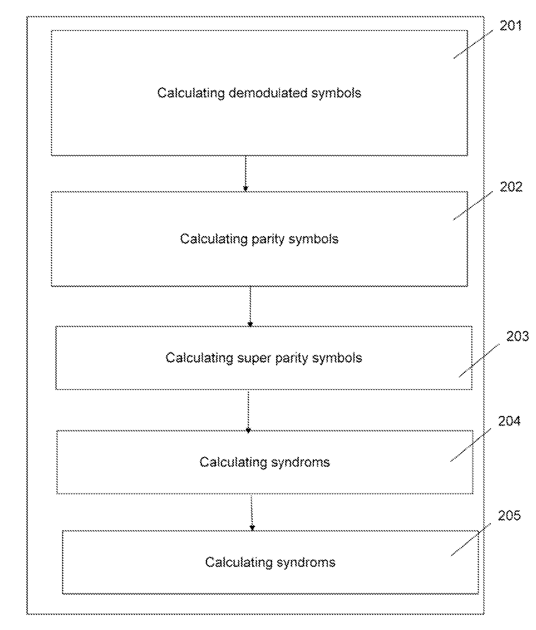 Method and apparatus for detecting a parity error in a sequence of dqpsk symbols of a digital transmission system