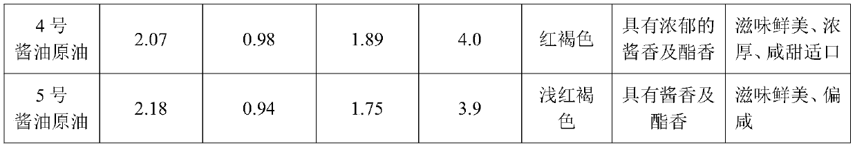 Cantonese-style high salt and diluting soy sauce fermentation process