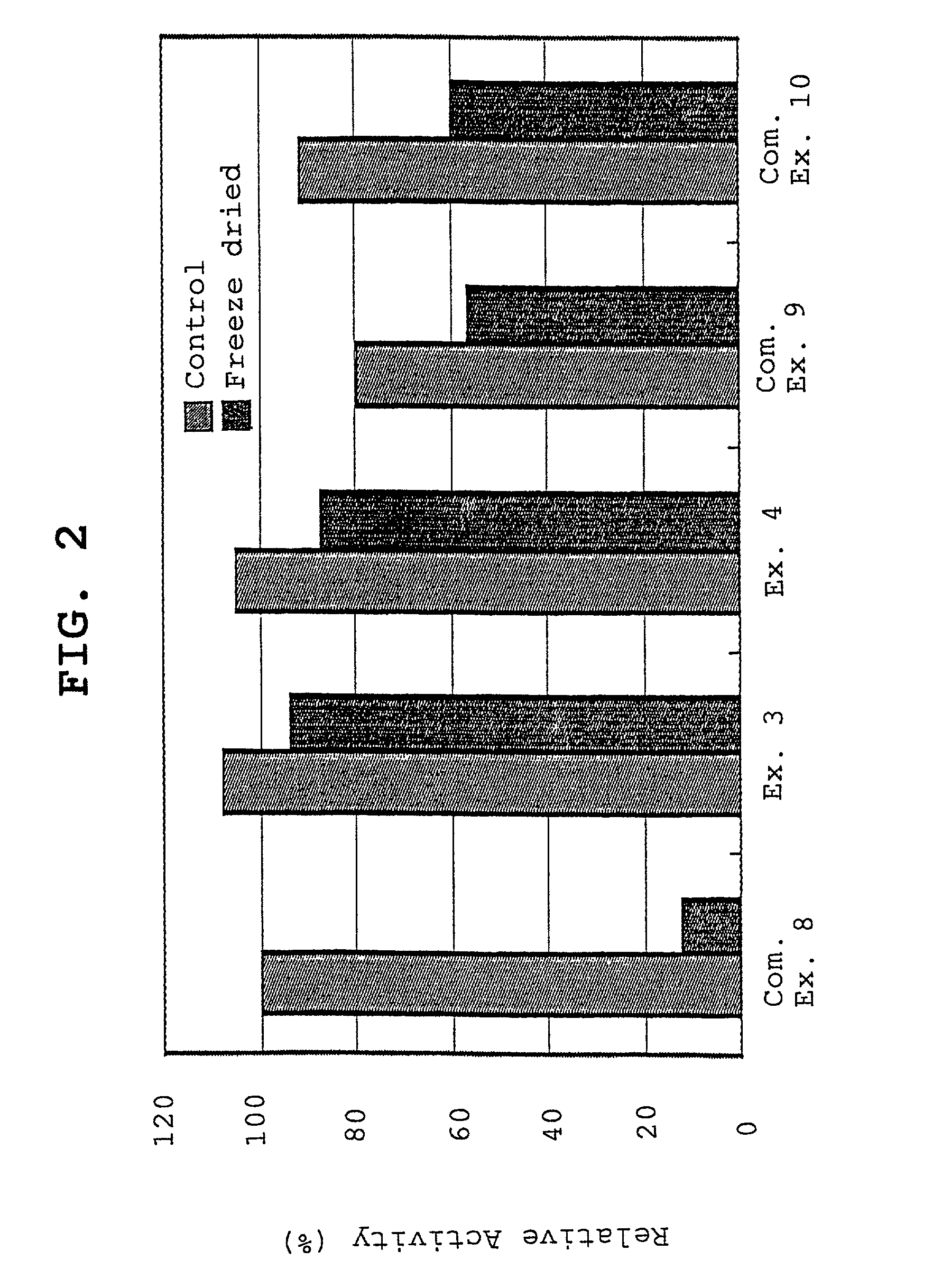 Composition for cell-free protein synthesis