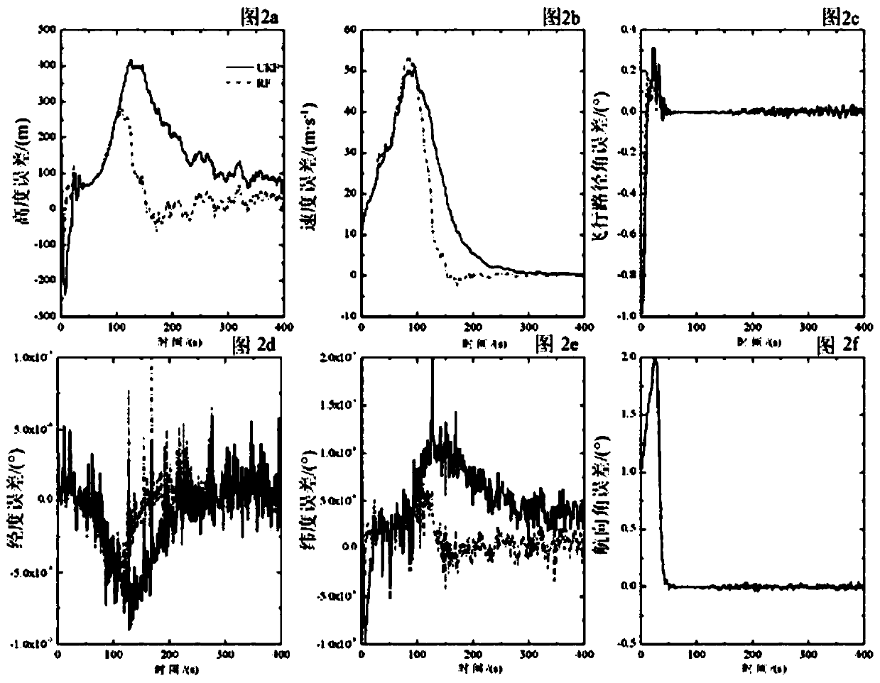 A Non-linear Non-Gaussian Rank Filtering Method for Mars Atmosphere Entry Section