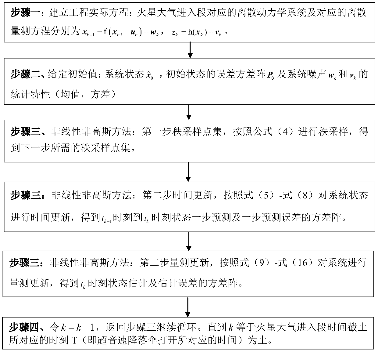 A Non-linear Non-Gaussian Rank Filtering Method for Mars Atmosphere Entry Section