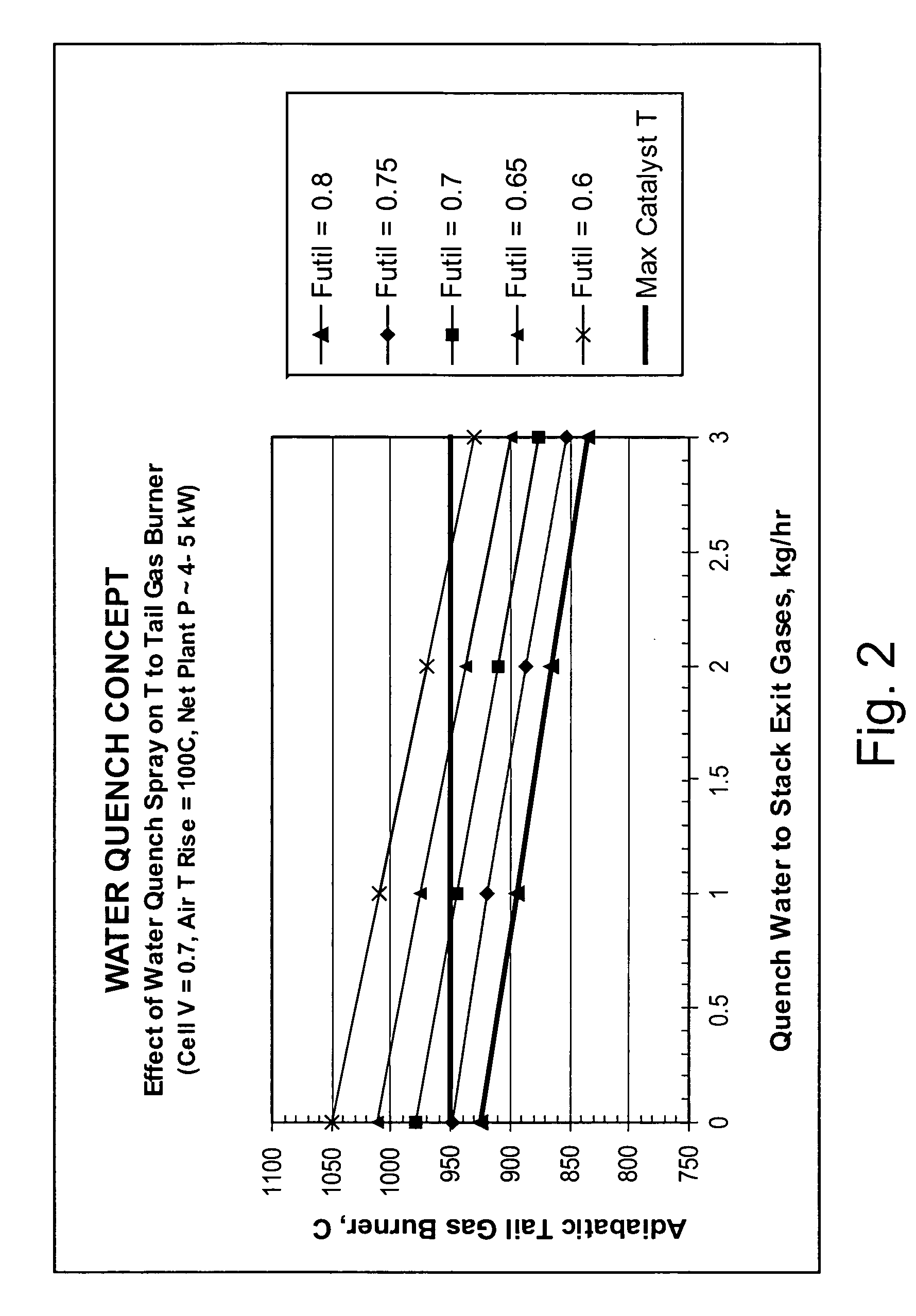 High temperature protection of fuel cell system combustor and other components via water or water vapor injection