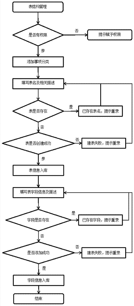 Electronic inspection method based on data analysis