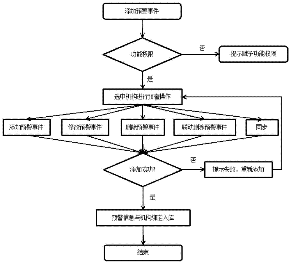 Electronic inspection method based on data analysis