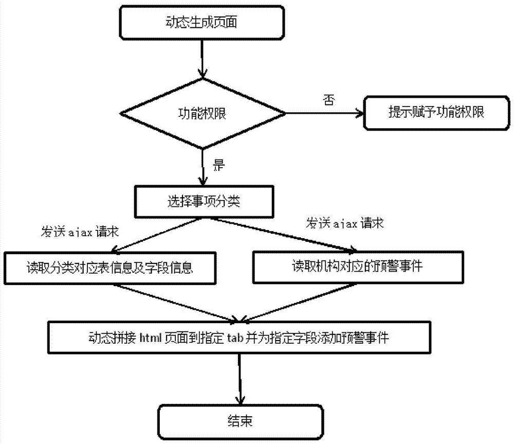 Electronic inspection method based on data analysis