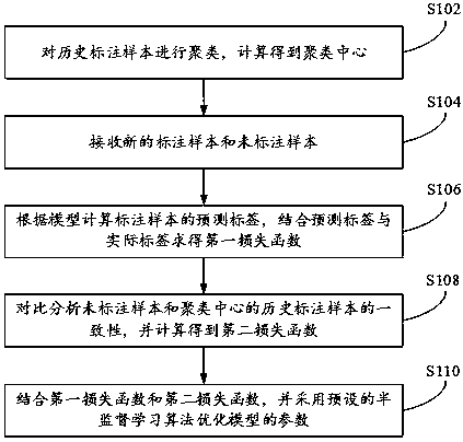 Semi-supervised learning training method and system and computer readable storage medium