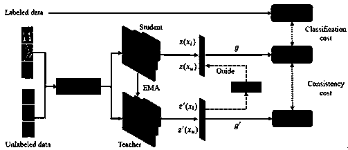 Semi-supervised learning training method and system and computer readable storage medium