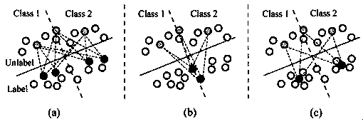 Semi-supervised learning training method and system and computer readable storage medium