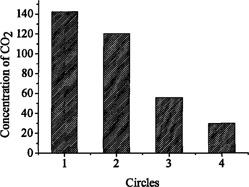 Method for preparing semiconductor oxide catalyst with synergistic effect of light and heat