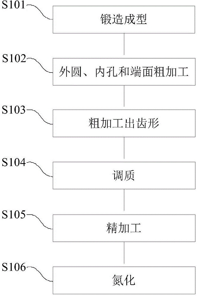 Method for machining large inner gear ring of wind turbine gear box