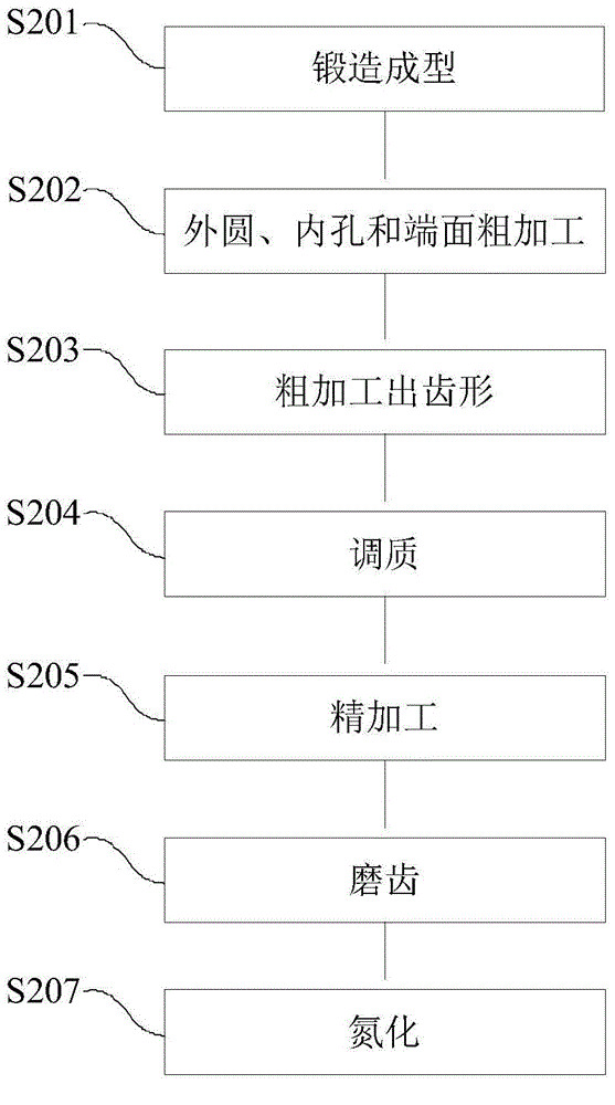 Method for machining large inner gear ring of wind turbine gear box