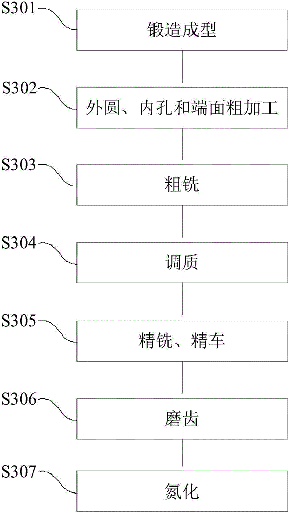 Method for machining large inner gear ring of wind turbine gear box