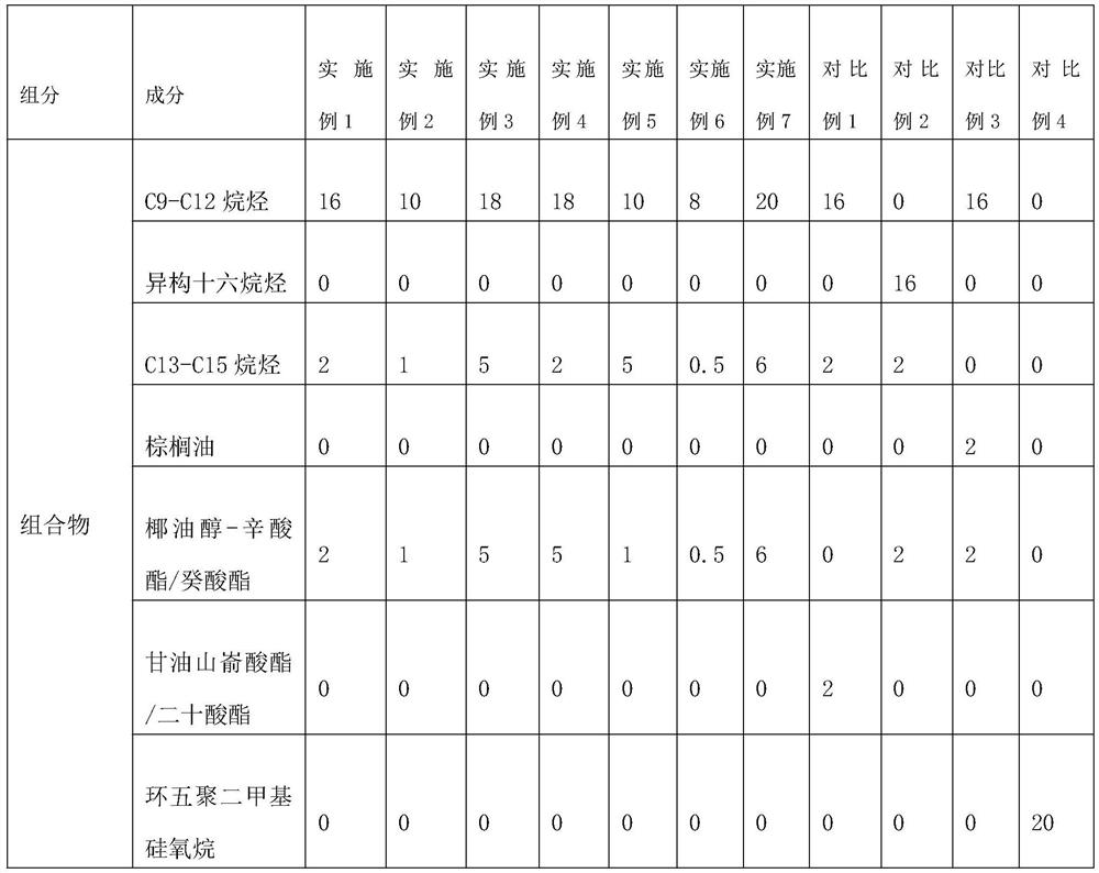 Composition, safe and refreshing makeup remover and preparation method thereof