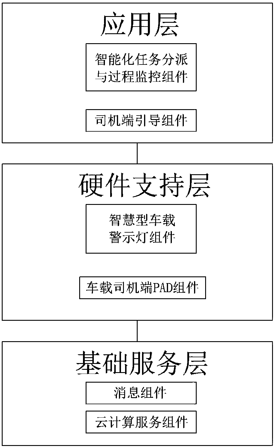 Vehicle-mounted intelligent guidance entry support system for airport