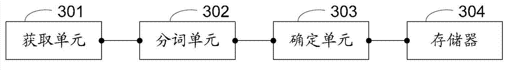 Storage method for network disk files, and server