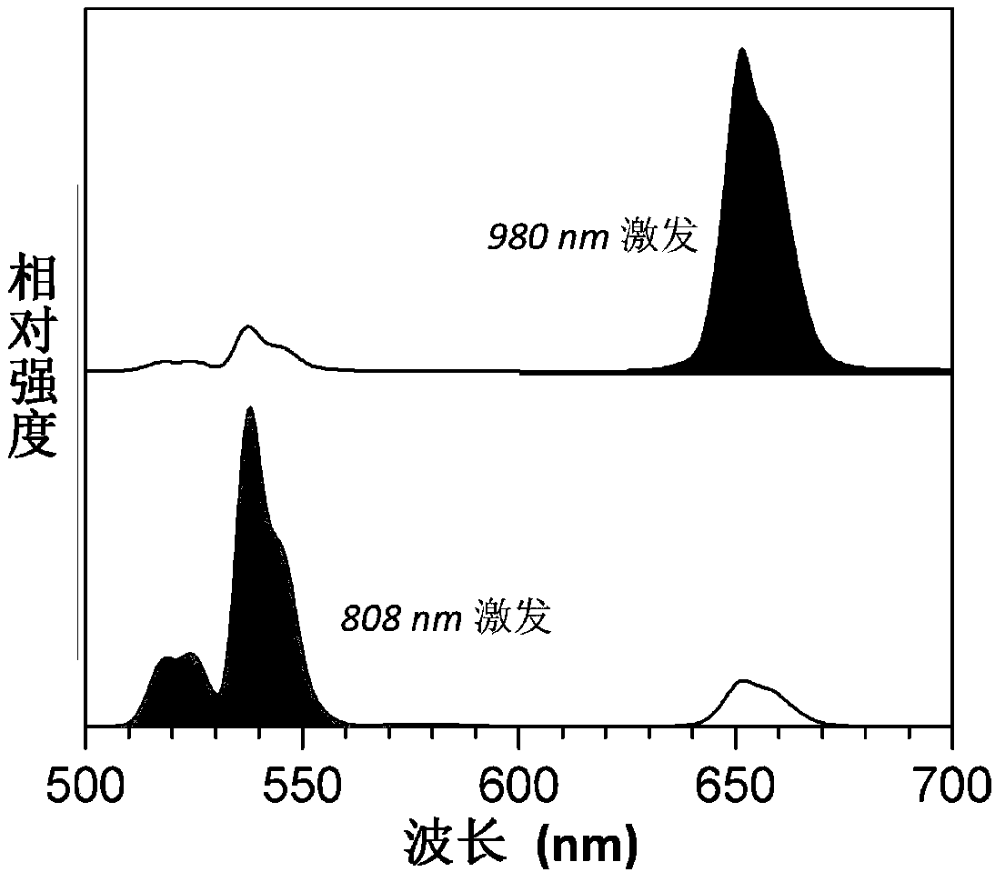 Lattice defect-control orthogonal-emission rare earth upconversion nanoparticle and preparation method