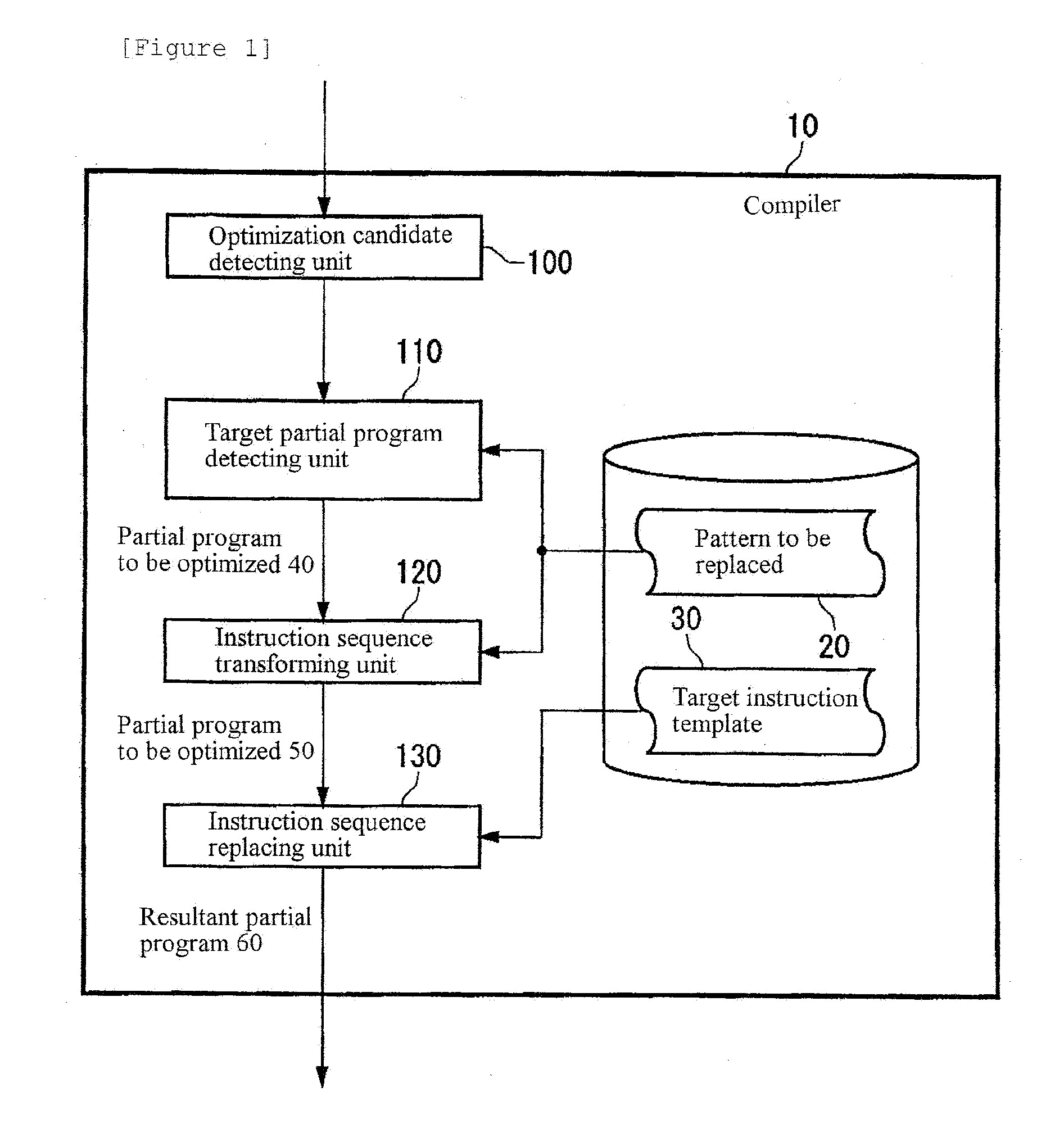 Compiler Optimization