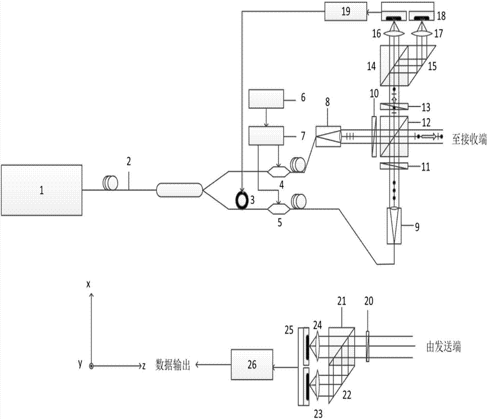 Local phase-locked orthogonal polarization free-space coherent optical communication device