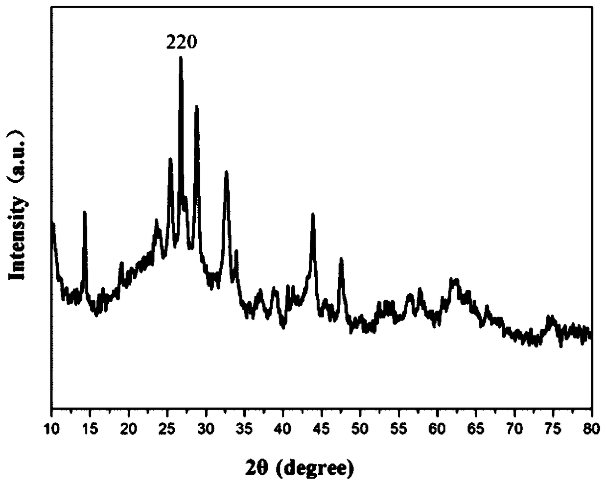 A hollow nickel molybdate nanoflower assembled from nanosheets and its preparation method