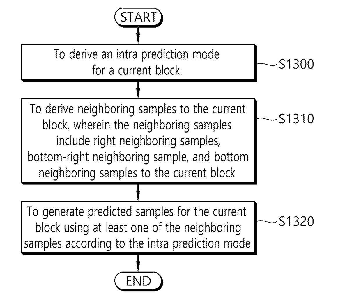 Intra prediction method and device in video coding system