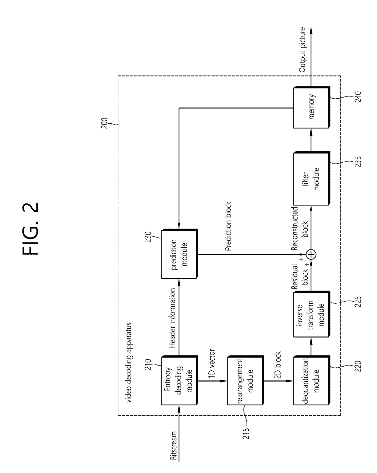 Intra prediction method and device in video coding system