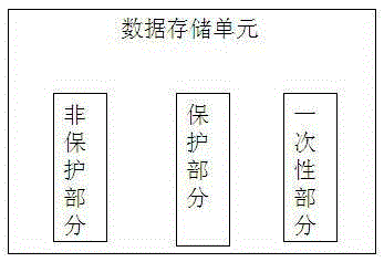 Printer chip, ink box and storage allocation method for printer chip