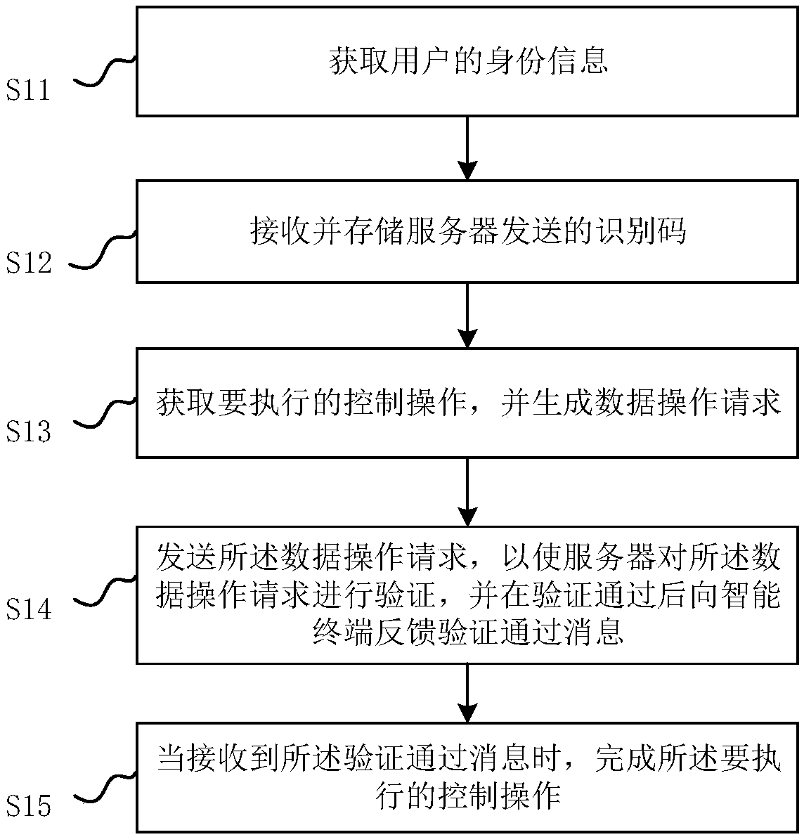 Intelligent device control method, intelligent device and server