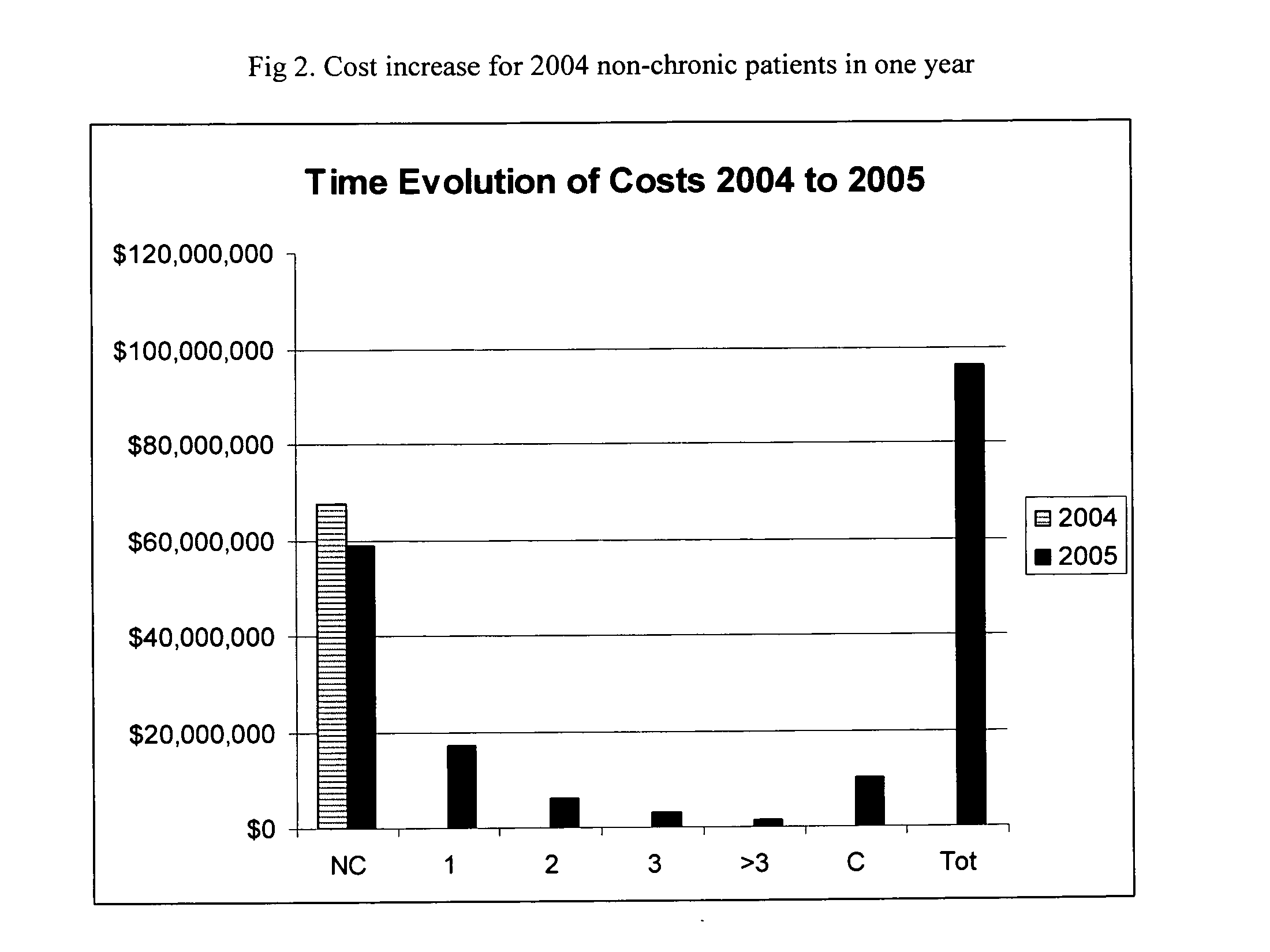 Chronic population based cost model to compare effectiveness of preventive care programs