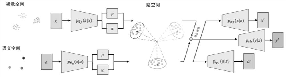 Generalized zero-sample target classification method and device based on external distribution sample detection and related equipment