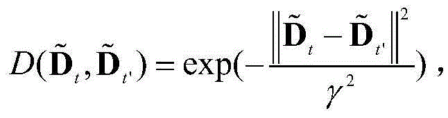 Three-dimensional picture visual comfort evaluation method