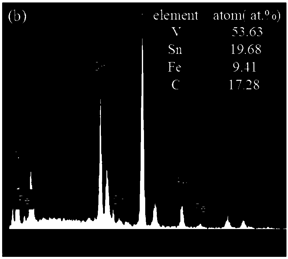 Ternary layered MAX phase material with A site as magnetic element as well as preparation method and application thereof