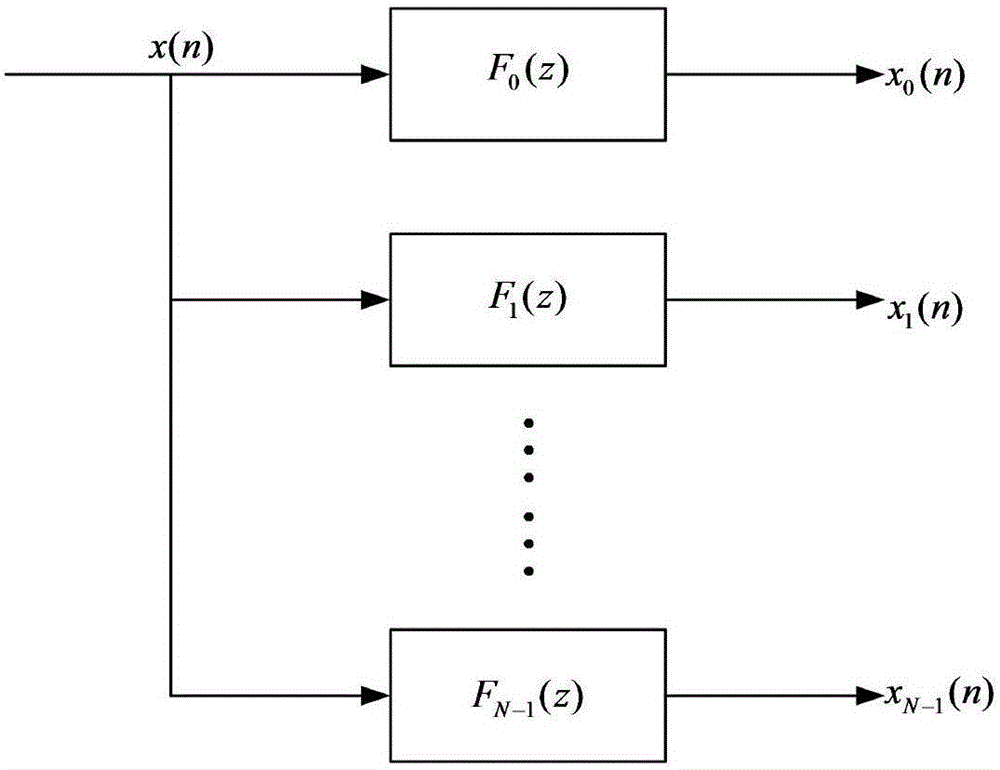 Adaptive echo cancellation method of time-frequency memory sub-band proportion and feedback method