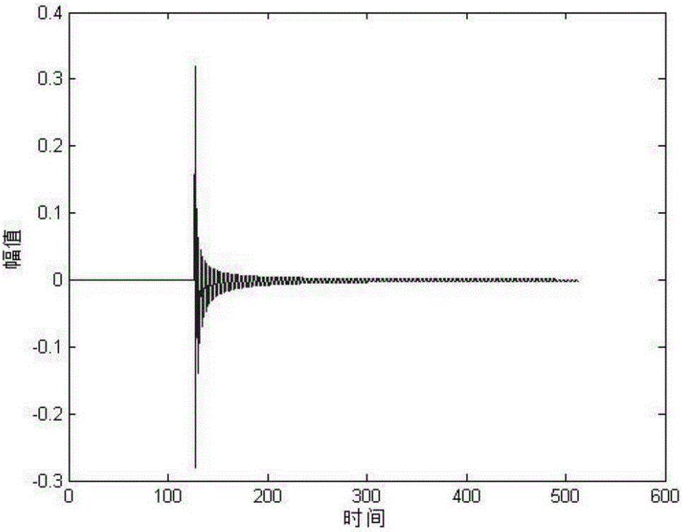 Adaptive echo cancellation method of time-frequency memory sub-band proportion and feedback method