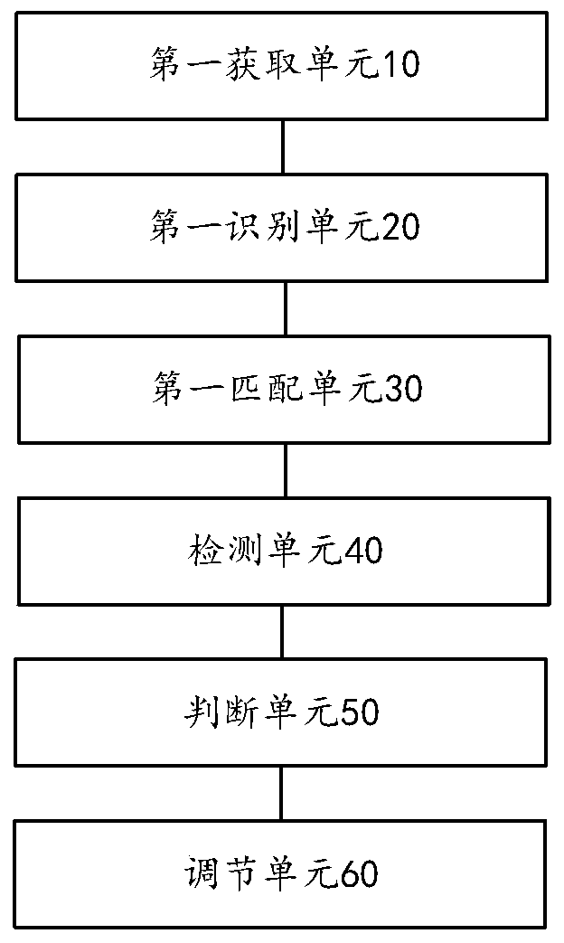 Parameter regulating method based on voice recognition, parameter regulating device based on voice recognition, and body building equipment