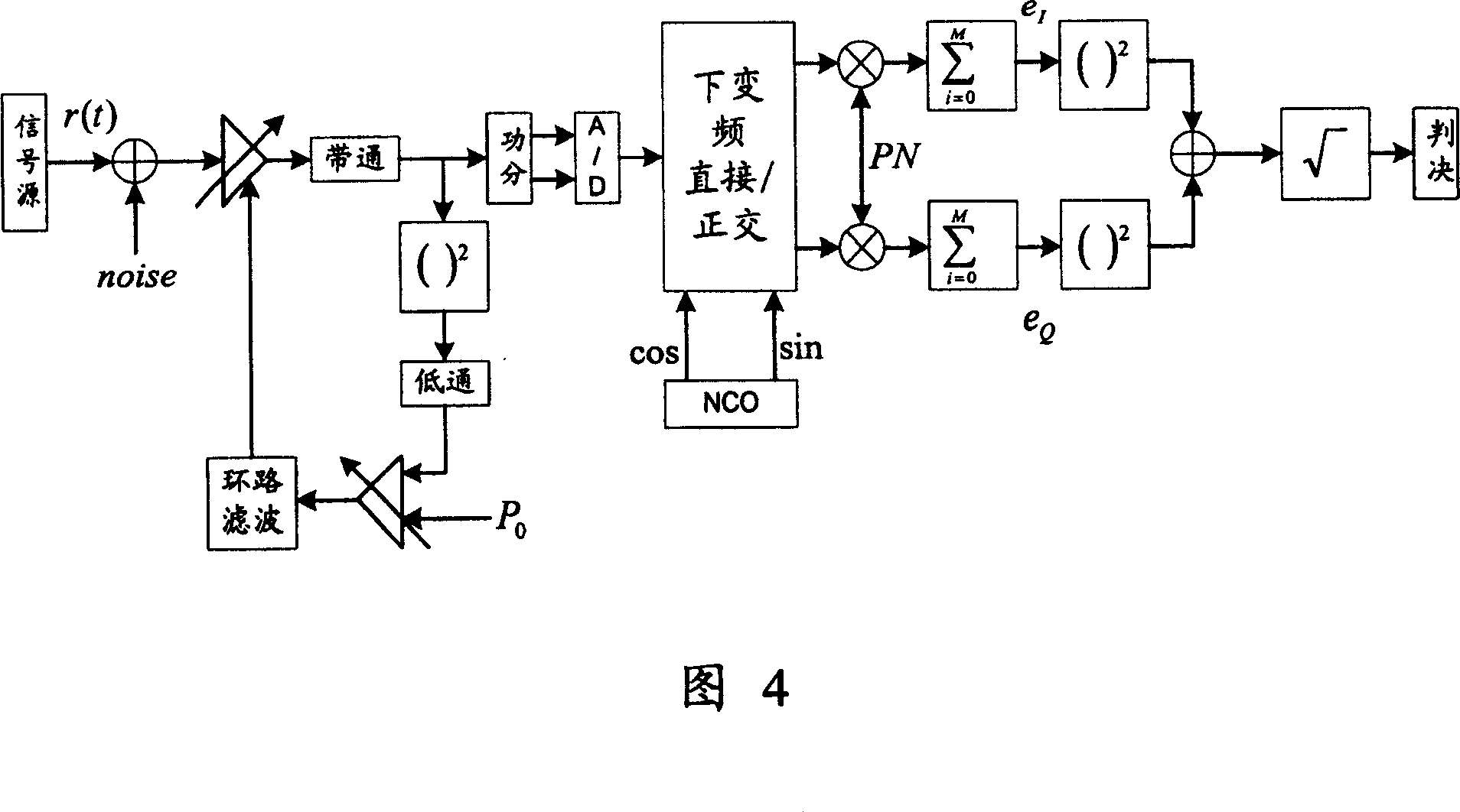 A method of capture under continuous transmission of spread spectrum communication system