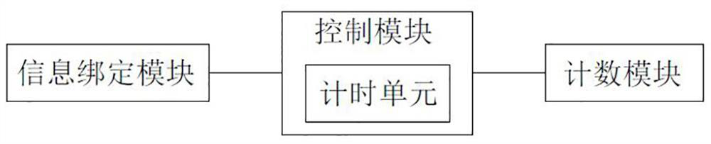 Intelligent supermarket goods rail shunting control method and system