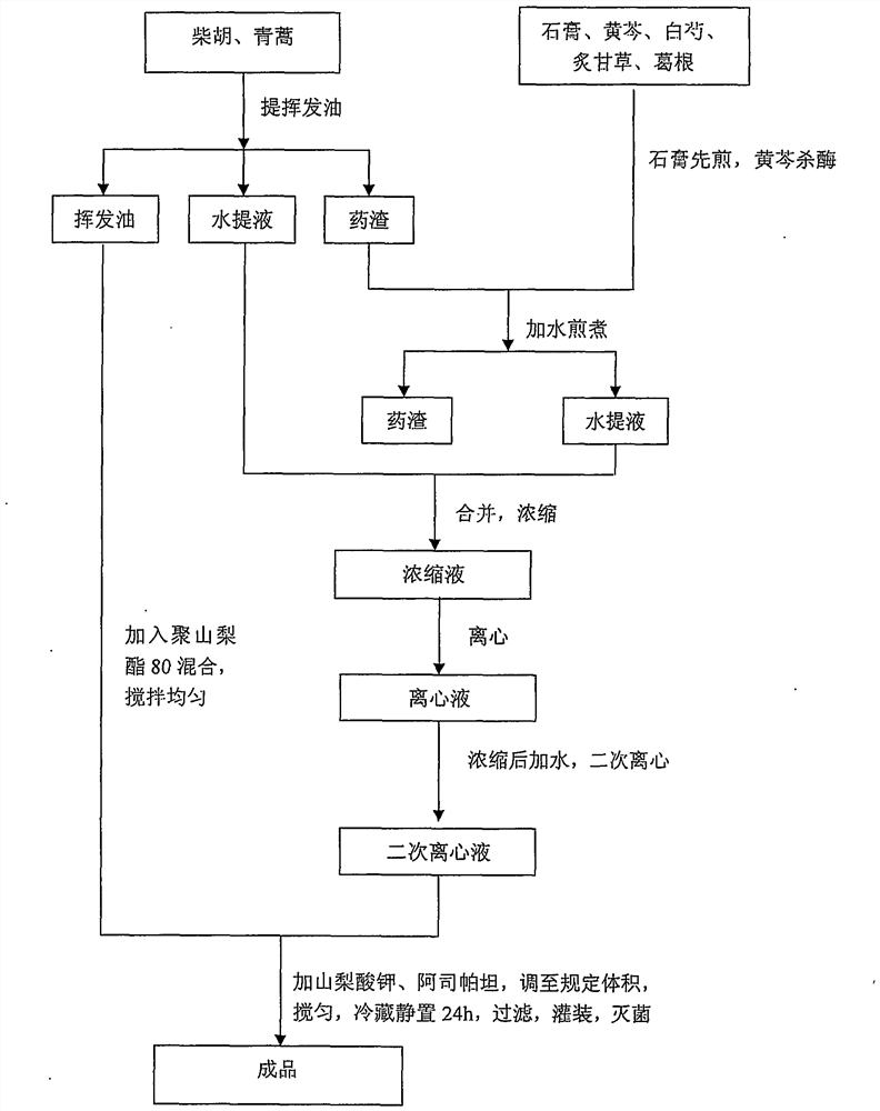 A kind of traditional Chinese medicine composition for treating anemopyretic cold and preparation method thereof