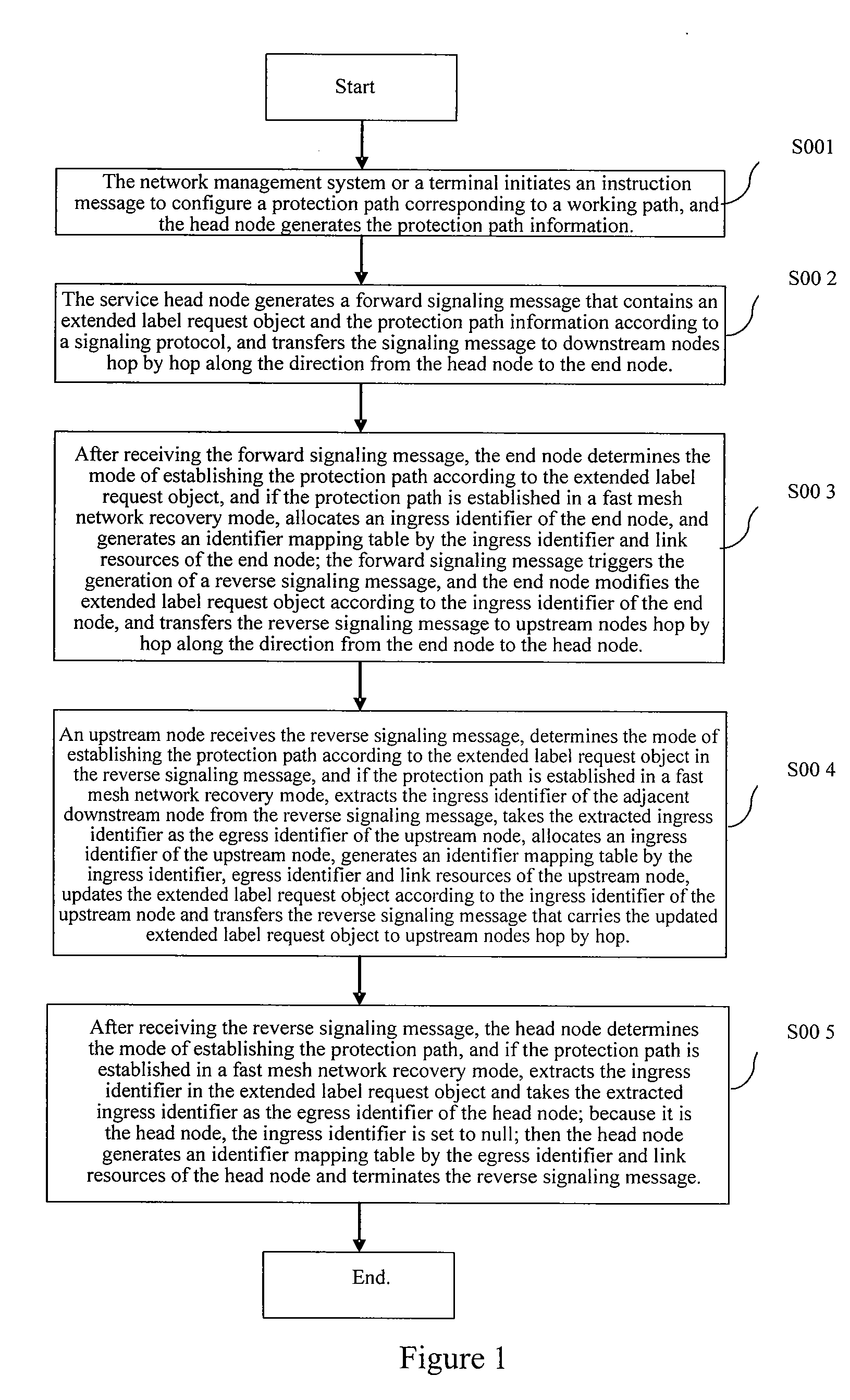 Method, system and node apparatus for establishing identifier mapping relationship