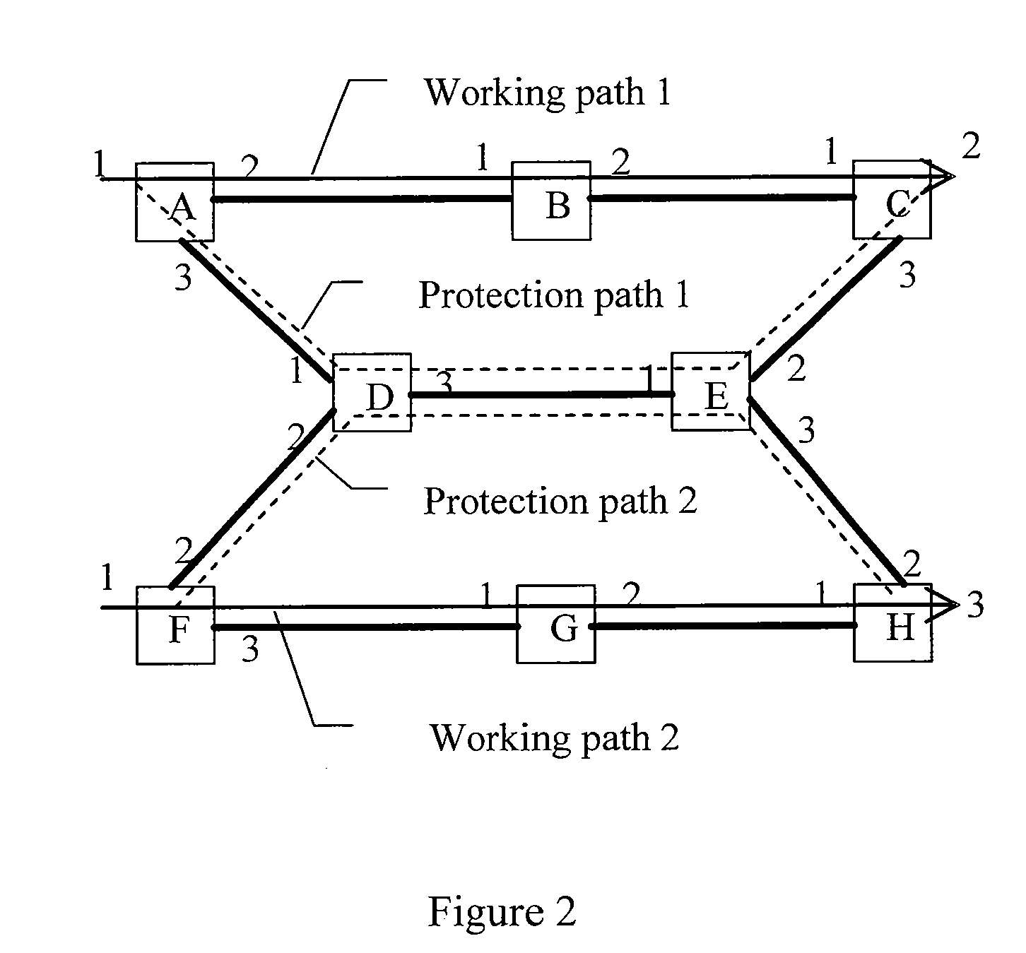 Method, system and node apparatus for establishing identifier mapping relationship