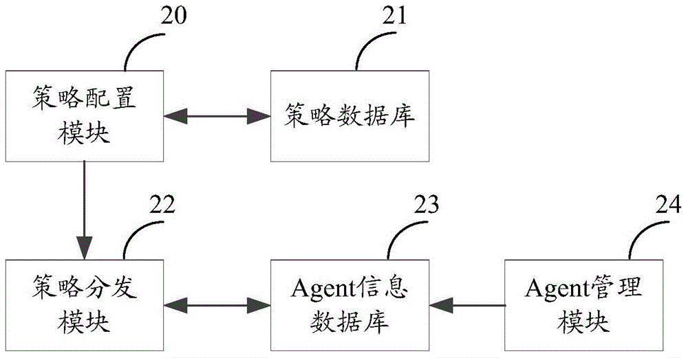 A method and apparatus realizing virtual machine network access control