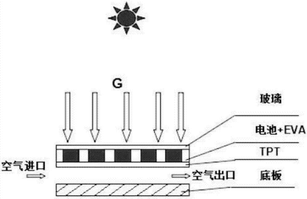 Method for improving photovoltaic conversion efficiency of solar energy photovoltaic power generating panel